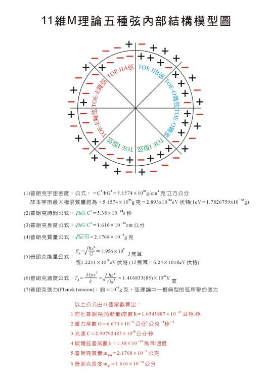 超弦理论（属于弦理论的一种）