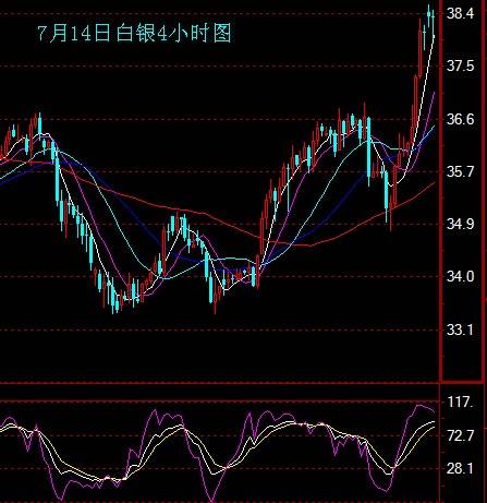 中线（证券投资）