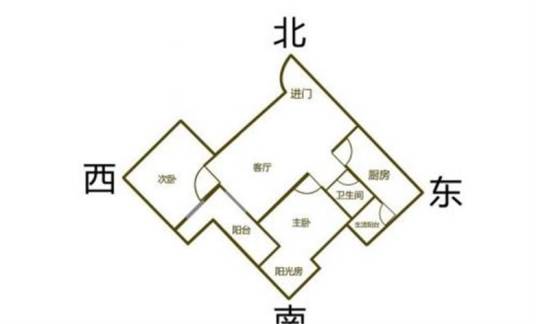 朝向（房屋、建筑物或门窗坐落的方向）