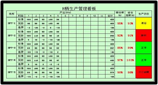 生产看板管理系统