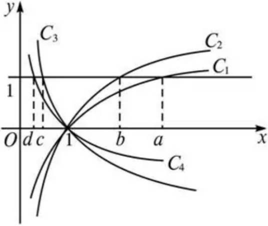 LG（以10为底的对数）