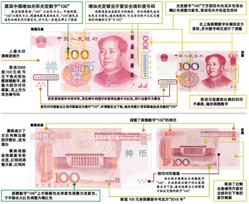 防伪技术（学术名词）