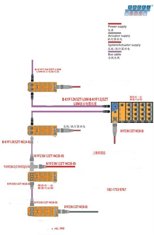 PROFIBUS