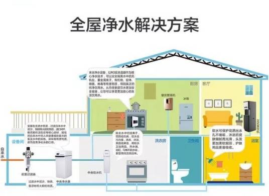 全屋净水器