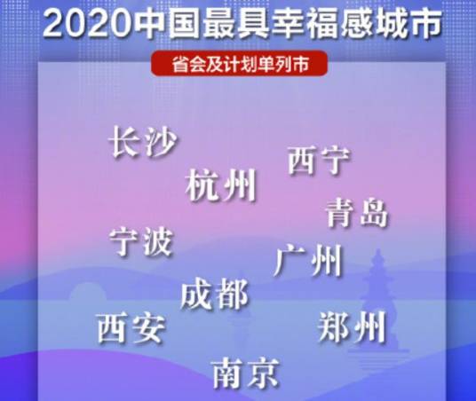 2020中国最具幸福感城市