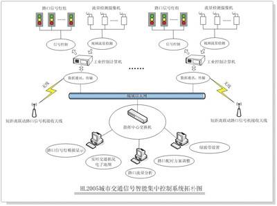 智能交通控制系统