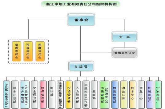 浙江中烟工业有限责任公司