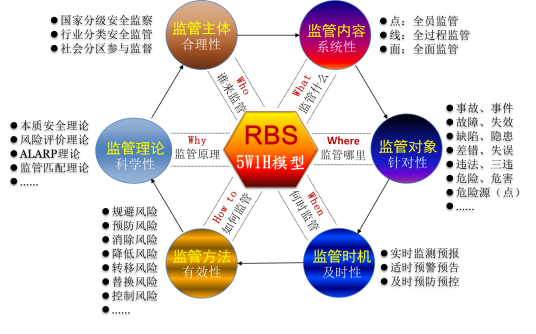 RBS理论