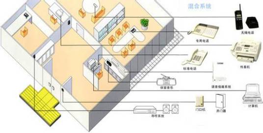 TAD（电话应答设备）