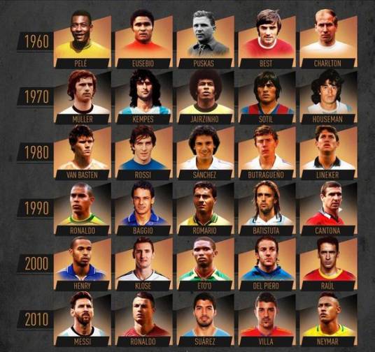 前锋（足球运动位置名称）