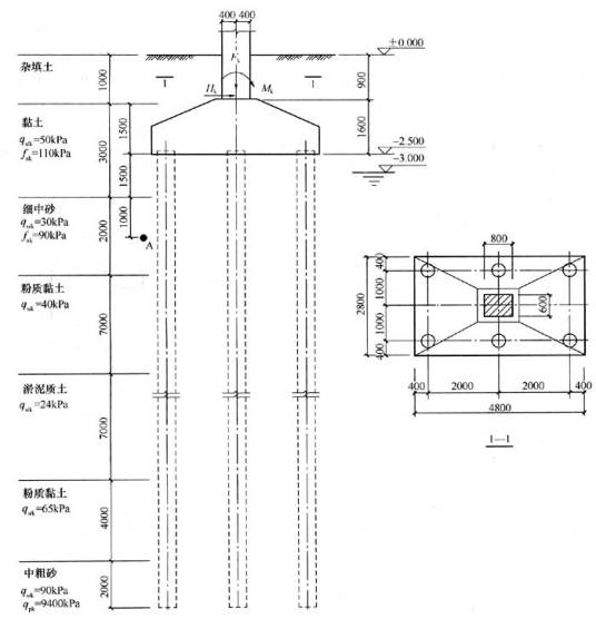 地基基础设计等级