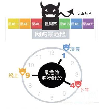 黑色星期四（社会现象）