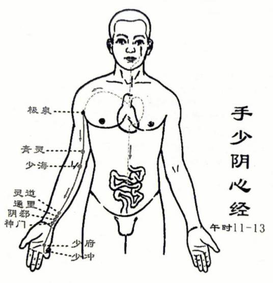 心经（人体经络名称）