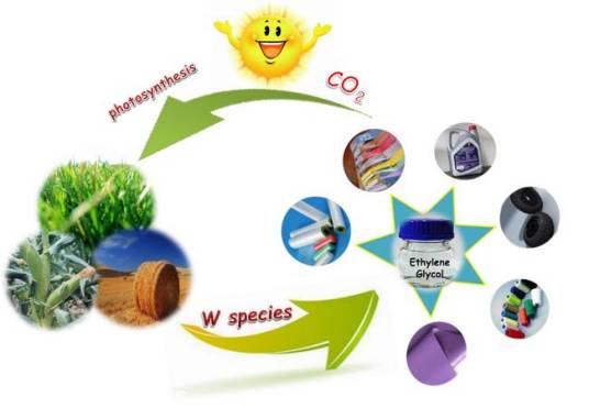 相转移催化作用