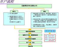 铜期货（以铜作为标的物的期货品种）