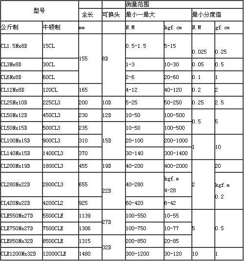 TOHNICHI扭力扳手