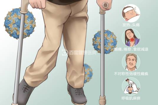 脊髓灰质炎（急性传染病）