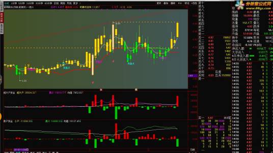 主力（股票术语）