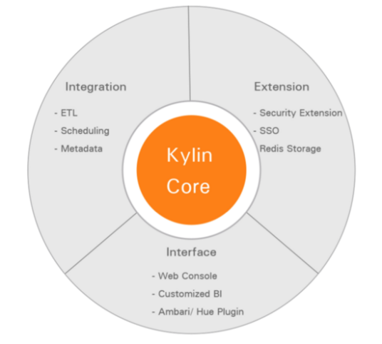 Kylin（中国自主知识产权操作系统）