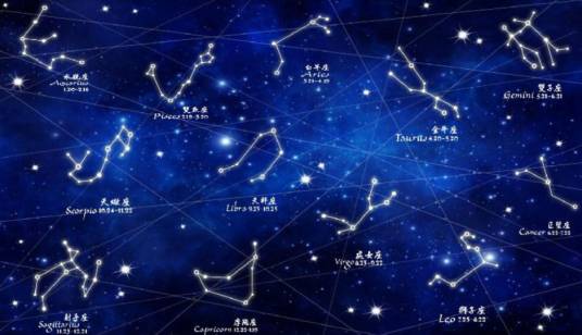 星座图（古代观测天象的图）