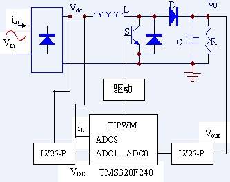 电力电子电路（用电力电子器件对工业电能进行变换和控制的大功率电子电路）