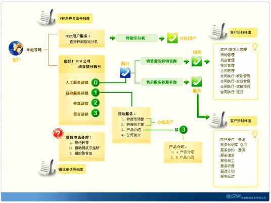 企业呼叫中心系统