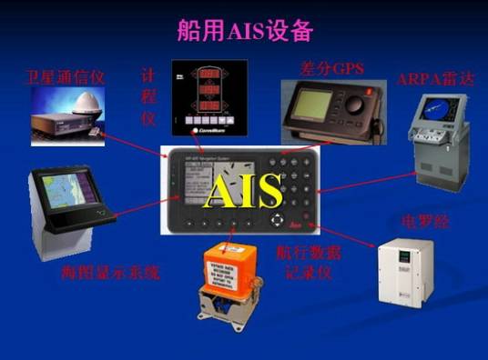 AIS（信息系统领域学术专业组织）