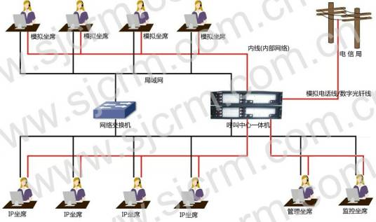 呼叫中心语音系统