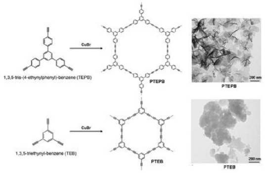 高分子薄膜制备