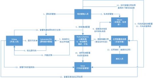 Jenkins（开源软件项目）