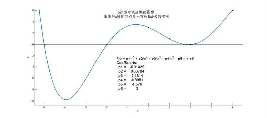 solve（数学术语）