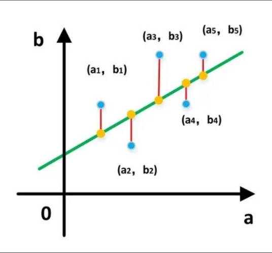 最小二乘法公式