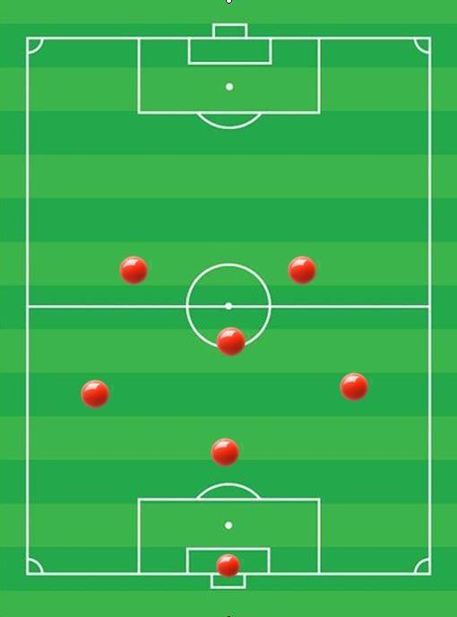 七人制足球（业余足球赛赛制）