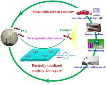 电催化（一种催化作用）