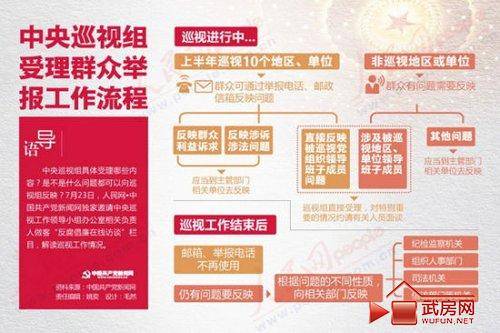 党的纪律检查体制改革实施方案