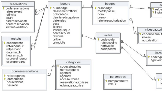 MLD（通信名词）