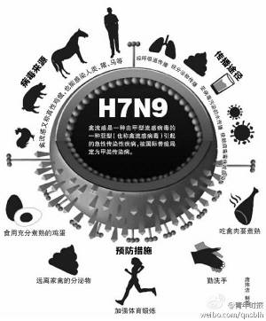 湖南首例H7N9感染病例