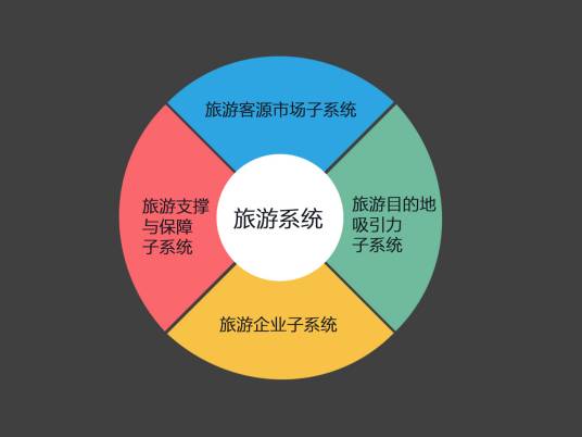 旅游系统
