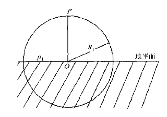 正高(测绘学名词)