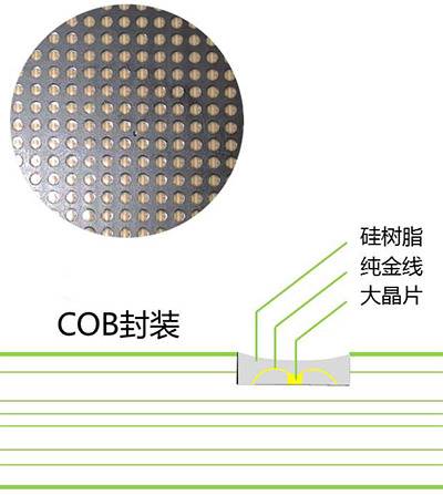 COB显示屏