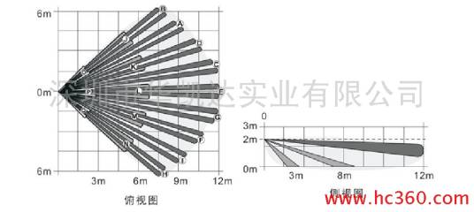 红外报警探测器