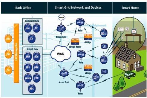 嵌入式操作系统（用于嵌入式系统的操作系统）