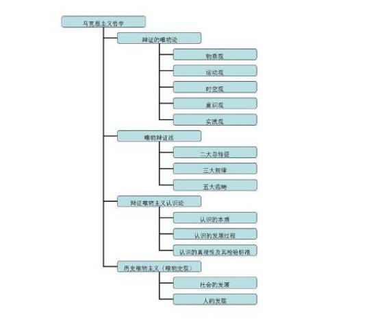 辩证法三大规律