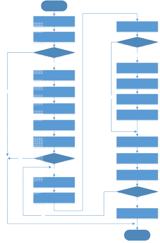 SHL（汇编指令）