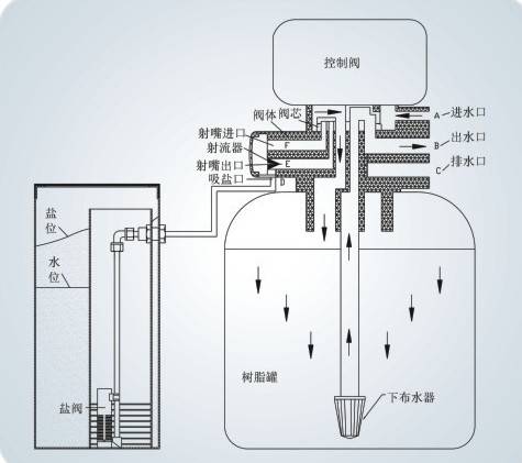 大型软化水处理设备