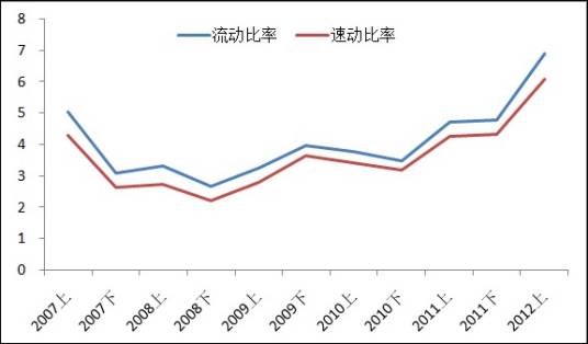 流动资产比率计算公式