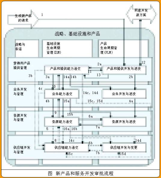 新产品开发（2009年科学出版社出版的图书）