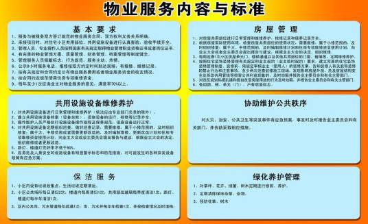 物业管理包含的内容