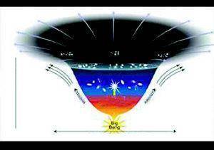 五度空间（科学概念）