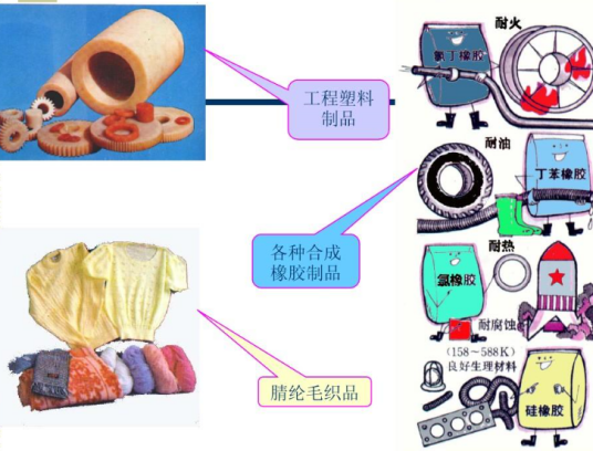 三大合成材料